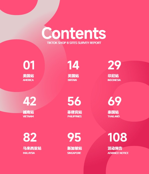 TikTok Shop 8大站点调研报告-TT123 