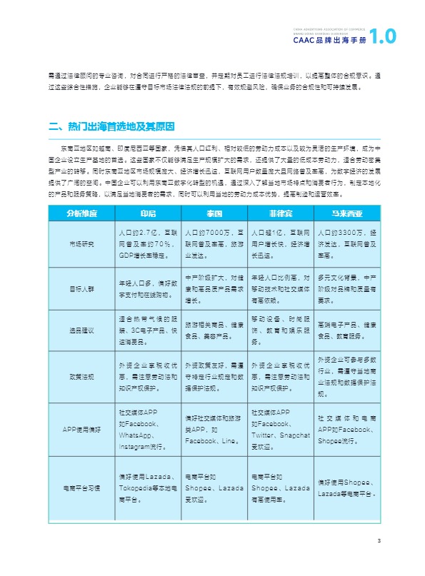 2024年CAAC品牌出海手册1.0 