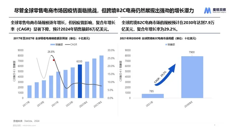 2024年海外美妆白皮书 