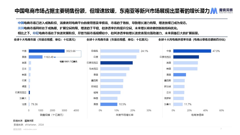 2024年海外美妆白皮书 