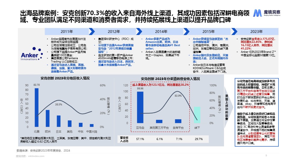 2024年海外美妆白皮书 