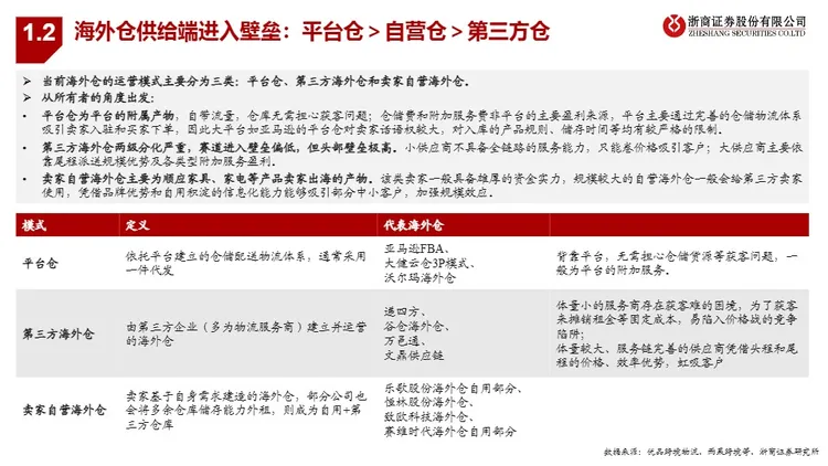 跨境电商行业系列深度之二-海外仓：承上启下，跨境电商必争之地-浙商证券股份有限公司 