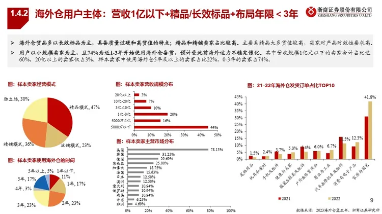 跨境电商行业系列深度之二-海外仓：承上启下，跨境电商必争之地-浙商证券股份有限公司 