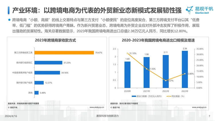 中国跨境支付行业年度专题分析2024-易观千帆 
