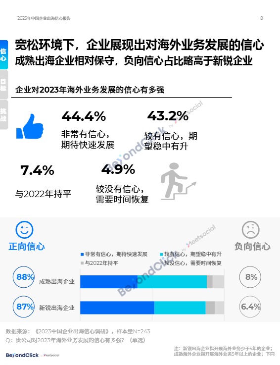 2023年中国企业出海信心报告 