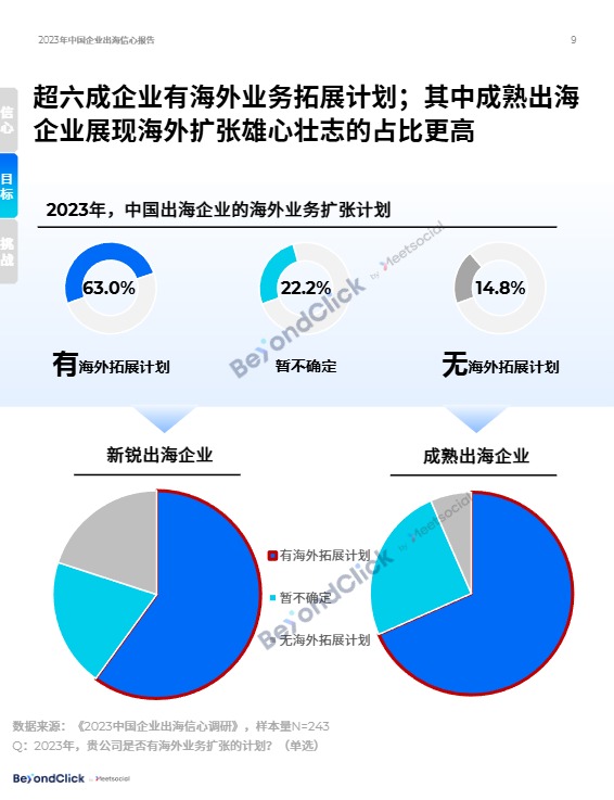2023年中国企业出海信心报告 
