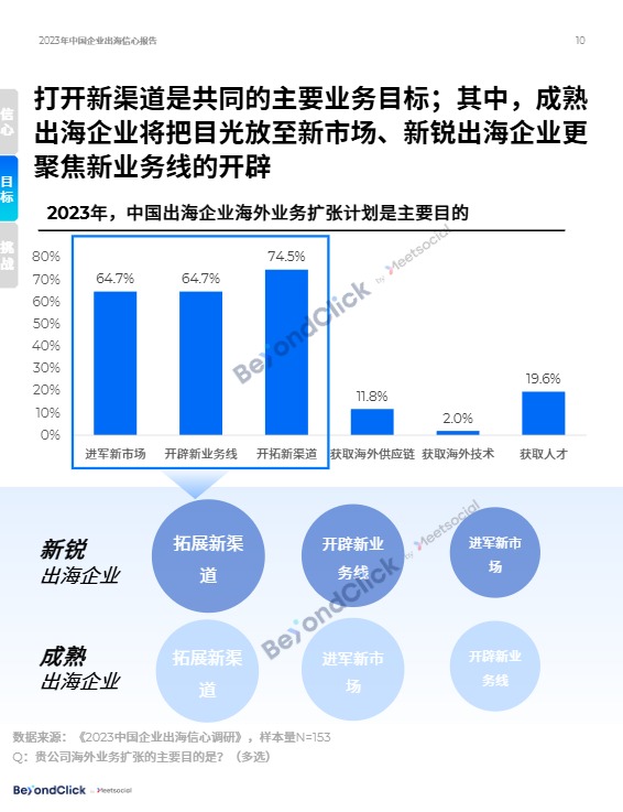 2023年中国企业出海信心报告 