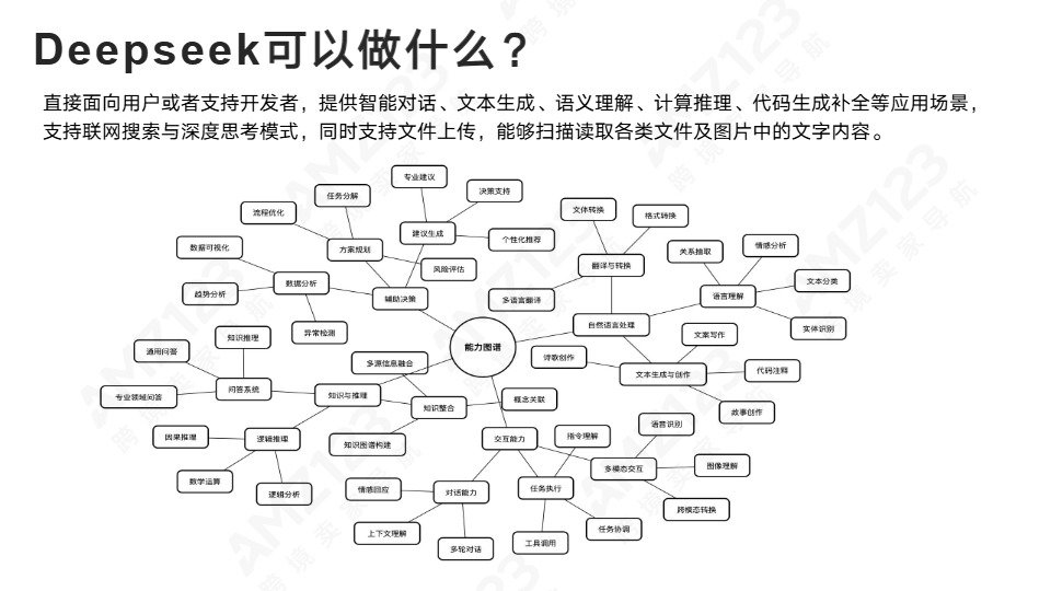 清华大学第一弹《DeepSeek：从入门到精通》 