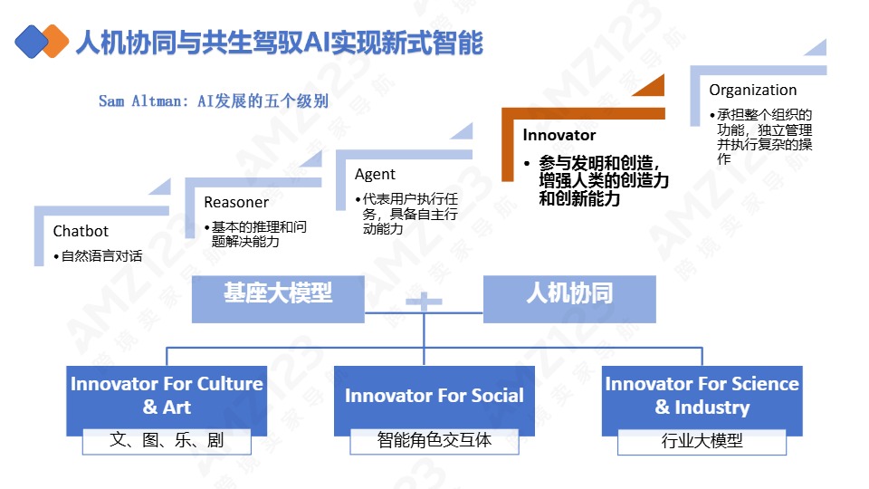 清华大学第二弹：DeepSeek赋能职场 