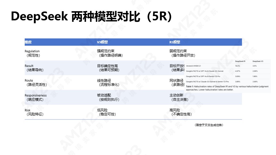 清华大学第二弹：DeepSeek赋能职场 