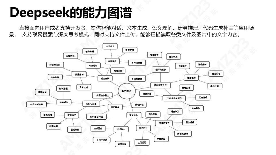 清华大学第三弹-普通人如何抓住DeepSeek红利 