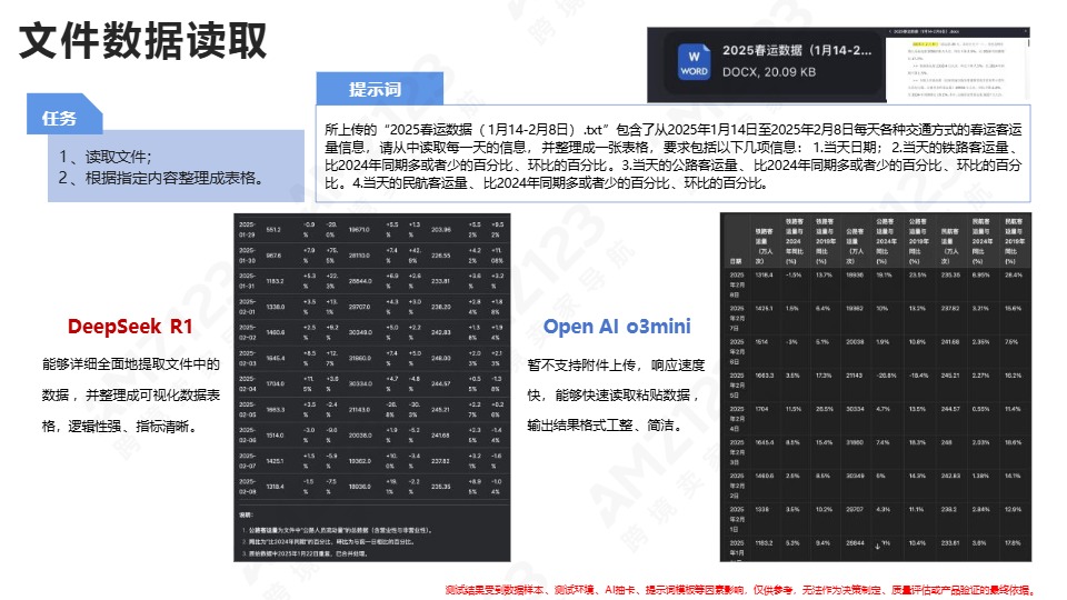 清华大学第四弹：DeepSeek+DeepResearch：让科研像聊天一样简单 