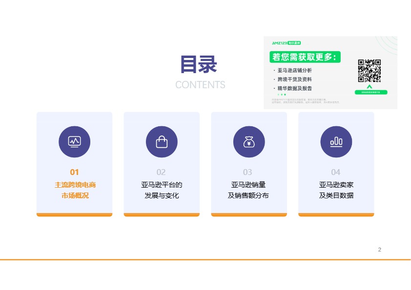 《亚马逊2024年度数据报告》PDF下载 