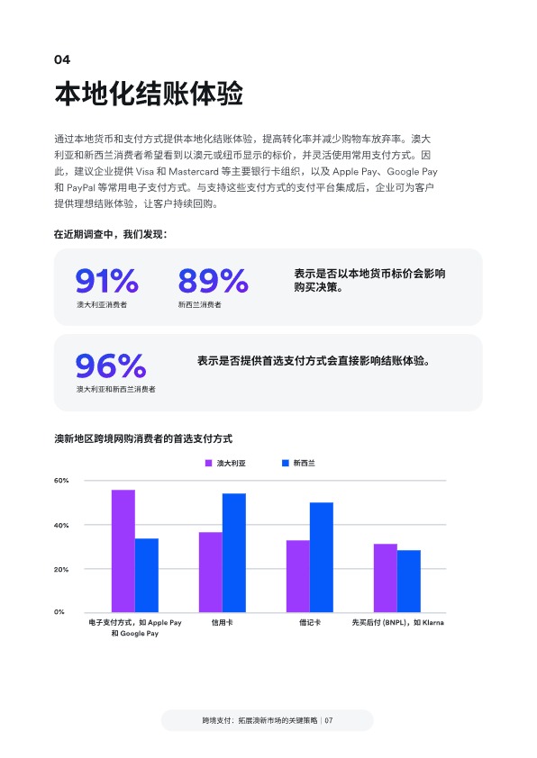 跨境支付：拓展澳新市场的关键策略 