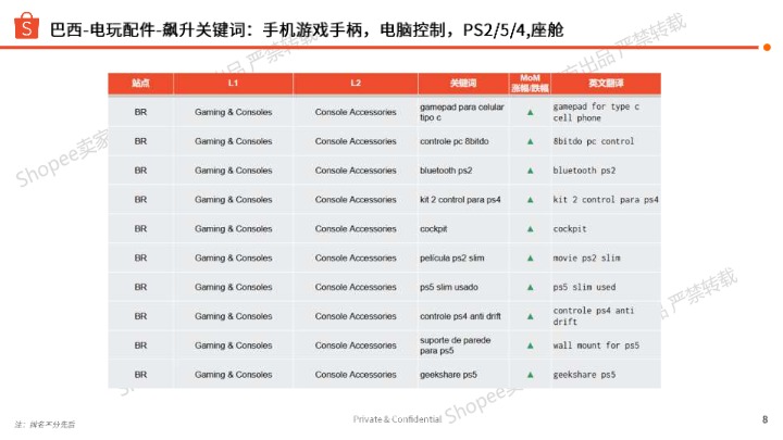 【Shopee】：2025年第二季度游戏电玩选品参考报告 