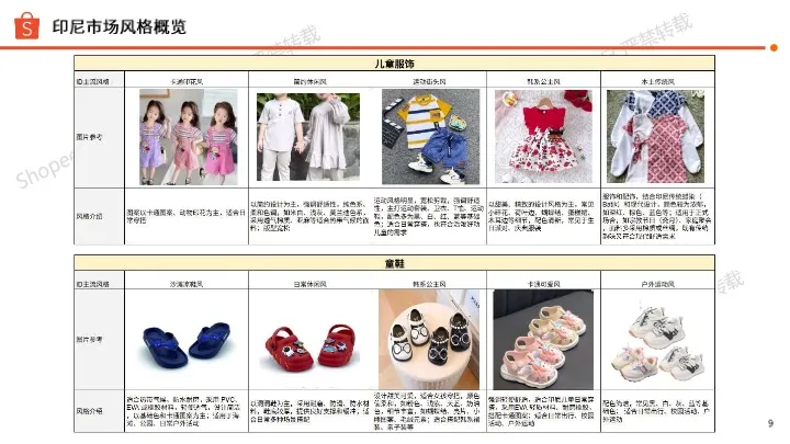 【Shopee】儿童时尚品类选品参考 