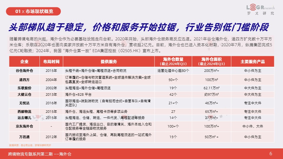 【罗戈研究】2025跨境物流专题系列报告 
