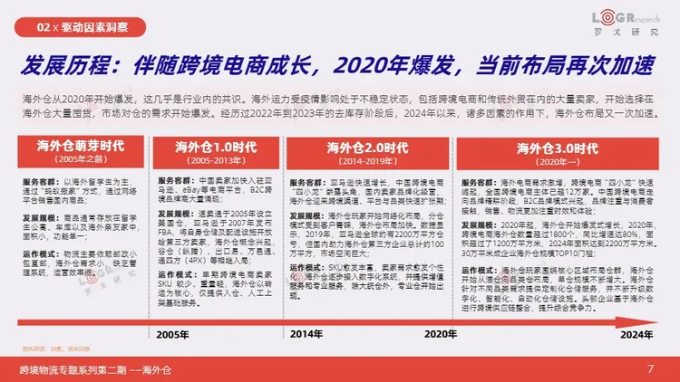 【罗戈研究】2025跨境物流专题系列报告 