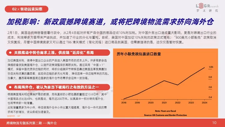 【罗戈研究】2025跨境物流专题系列报告 