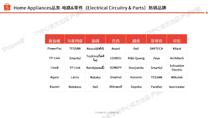 《家用电器选品参考》PDF下载 