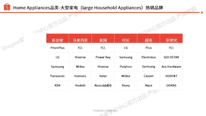 《家用电器选品参考》PDF下载 