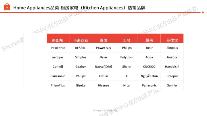 《家用电器选品参考》PDF下载 