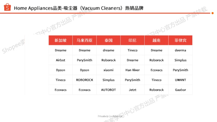 《家用电器选品参考》PDF下载 