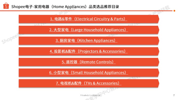 《家用电器选品参考》PDF下载 