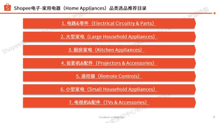 《家用电器选品参考》PDF下载 