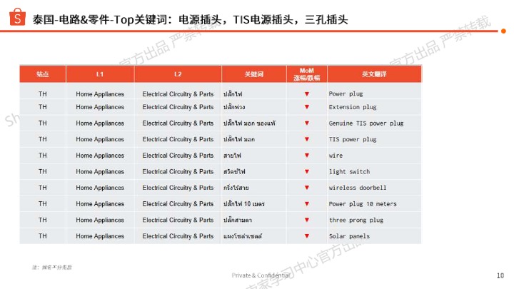 《家用电器选品参考》PDF下载 