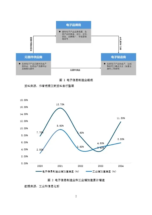 【中国物流与采购联合会电子产业供应链分会】2025中国电子产业物流发展报告 