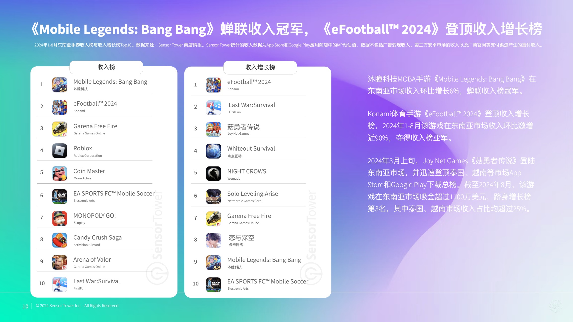 【SensorTower】2024年东南亚手游市场洞察报告 
