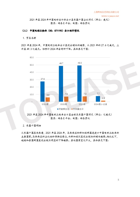 【特易资讯】2024年中国电动自行车及三轮车东南亚市场出口分析白皮书 