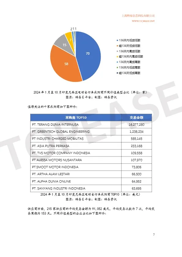 【特易资讯】2024年中国电动自行车及三轮车东南亚市场出口分析白皮书 
