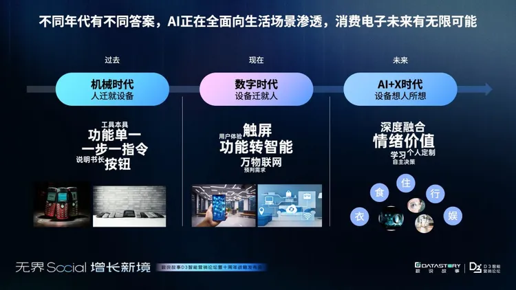【数说故事】3C消费电子三大市场增长报告：消费电子的未来战场，中国智造 “卷” 向全球 