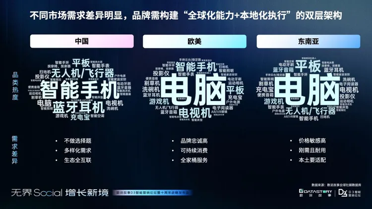 【数说故事】3C消费电子三大市场增长报告：消费电子的未来战场，中国智造 “卷” 向全球 