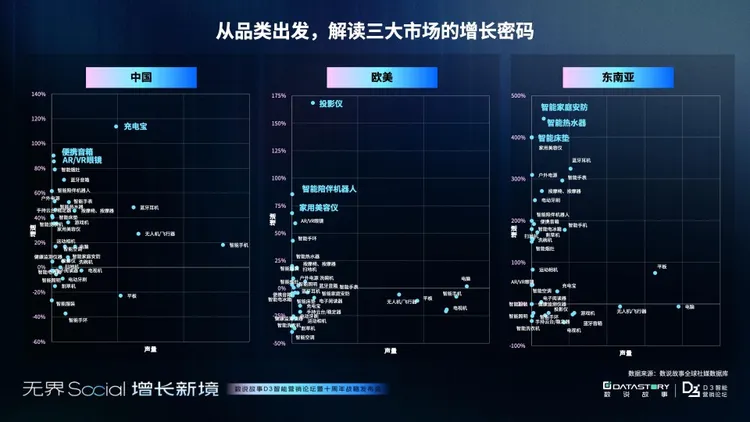 【数说故事】3C消费电子三大市场增长报告：消费电子的未来战场，中国智造 “卷” 向全球 