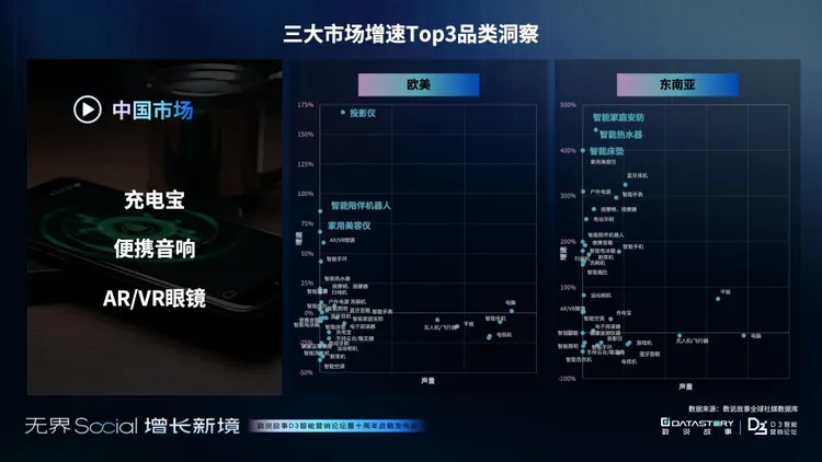 【数说故事】3C消费电子三大市场增长报告：消费电子的未来战场，中国智造 “卷” 向全球 