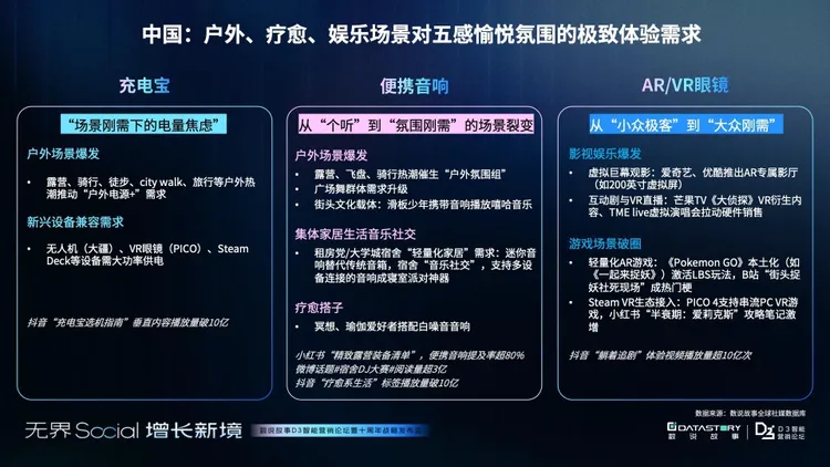 【数说故事】3C消费电子三大市场增长报告：消费电子的未来战场，中国智造 “卷” 向全球 