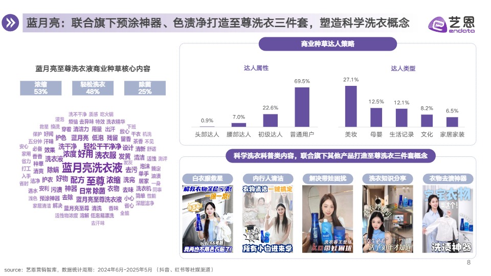 【】衣物洗护市场消费趋势报告 