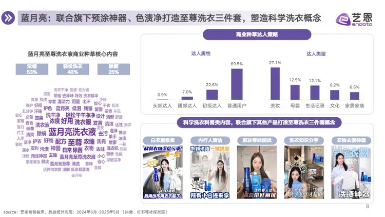 【】衣物洗护市场消费趋势报告 