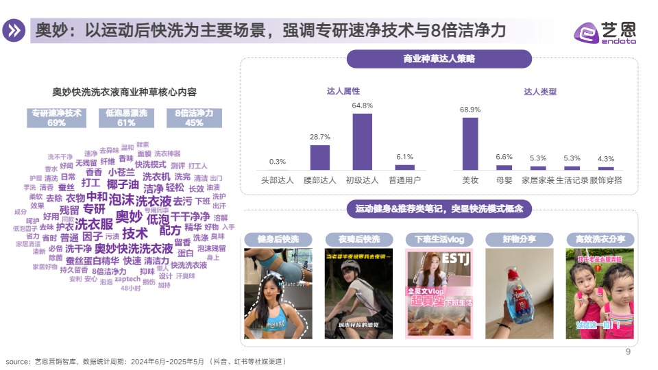 【】衣物洗护市场消费趋势报告 
