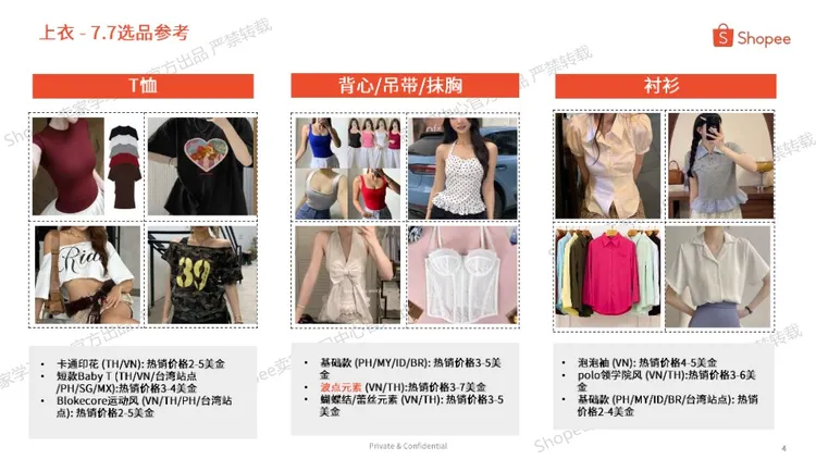 2025东南亚7月大促选品参考 