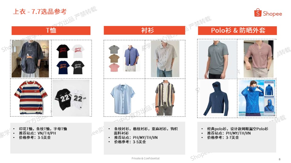 2025东南亚7月大促选品参考 