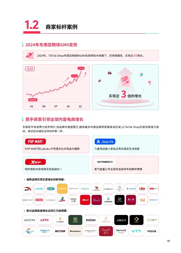 TikTok Shop 2025东南亚跨境出海经营白皮 