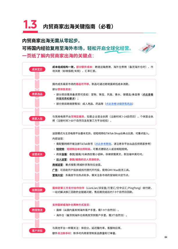 TikTok Shop 2025东南亚跨境出海经营白皮 