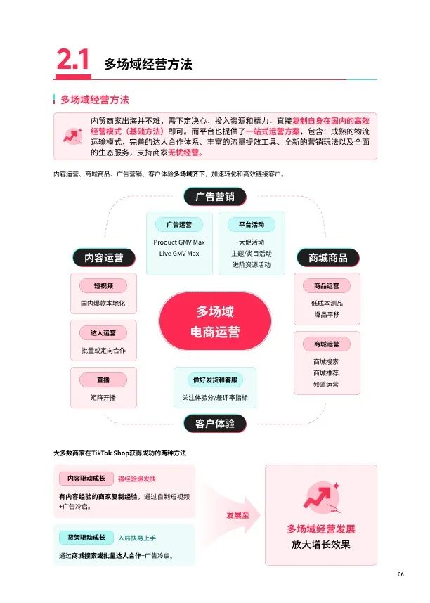TikTok Shop 2025东南亚跨境出海经营白皮 