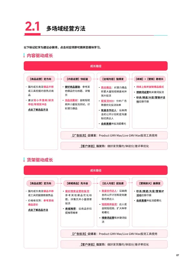 TikTok Shop 2025东南亚跨境出海经营白皮 