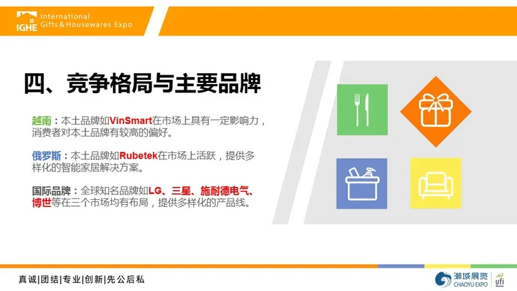 2025年智能家居市场调研报告 