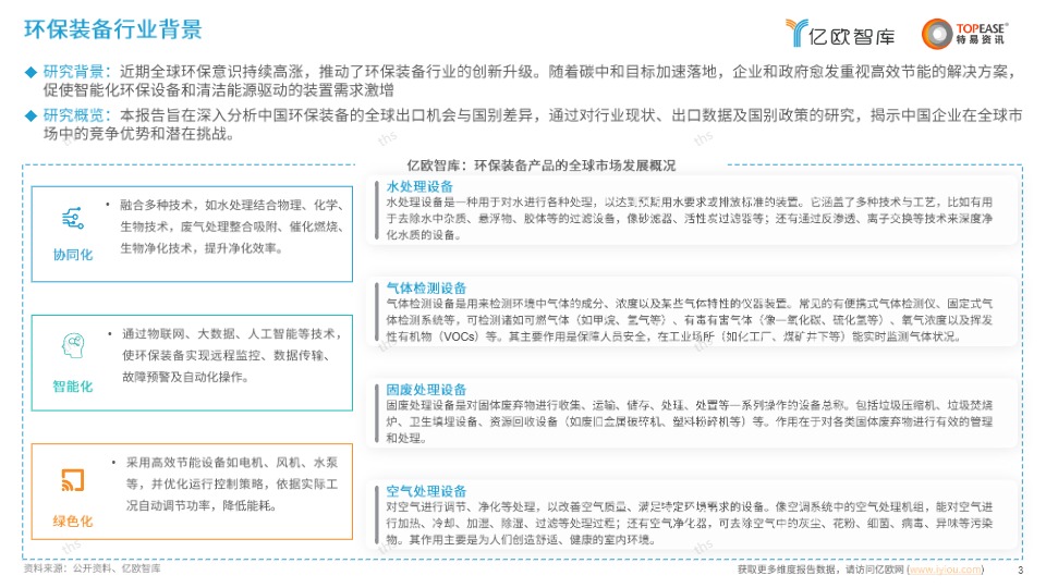 中国环保设备出海国别机会洞察报告 